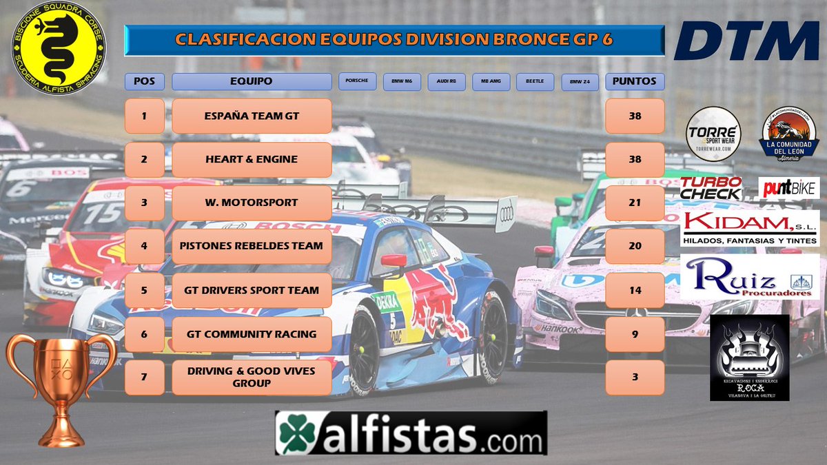 BISCIONE SQUADRA CORSE tweet media