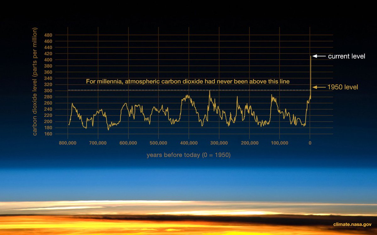 2) The scientific evidence is clear. It is a big problem with severe consequences for humanity.