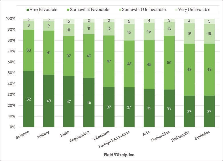 rbthisted's tweet photo. “Most Americans have a positive attitude towards #arts and #humanities, a new study reports. But their relationship to art and art history varies significantly according to their political leanings, socioeconomic status, and gender.” https://t.co/oefDrCwMCl https://t.co/SBApVUjZLE