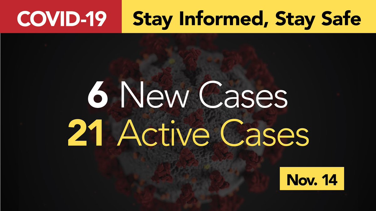 As of today, Nov. 14, Nova Scotia has 21 active cases of COVID-19. Six new cases are being reported today. The new cases are in the Central Zone. All cases are all contacts of previously reported cases:  https://novascotia.ca/news/release/?id=20201114001.