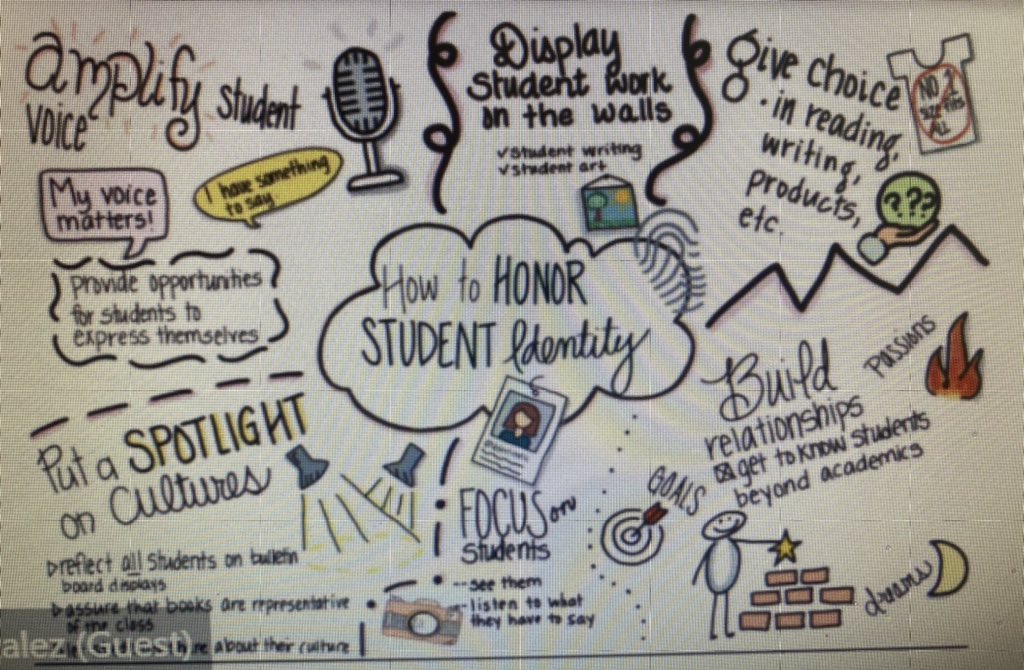 sam_maldonado01's tweet photo. Thank you @ValentinaESL for an enriching Reading and Writing session. The take away is we can elevate our students’ learning by connecting their own prior knowledge and experiences to reading and writing. #ML2020FOCUS @HISDMultiPrgms @Seidlitz_Ed https://t.co/SvSBXDMs5j