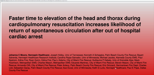USresus4life's tweet photo. @moojo14 discusses "Head Up Position CPR" obs registry study from 5 sites across the U.S.
⬇️ICP
⬆️CPP
⬆️Cerebral blood flow
- Improves 24 hr neurological survival
-Higher likelihood of resuscitation with faster time to application of HUP CPR.
#ReSS2020
@DrUzendu @FTeranMD https://t.co/ro1SX3OuuH