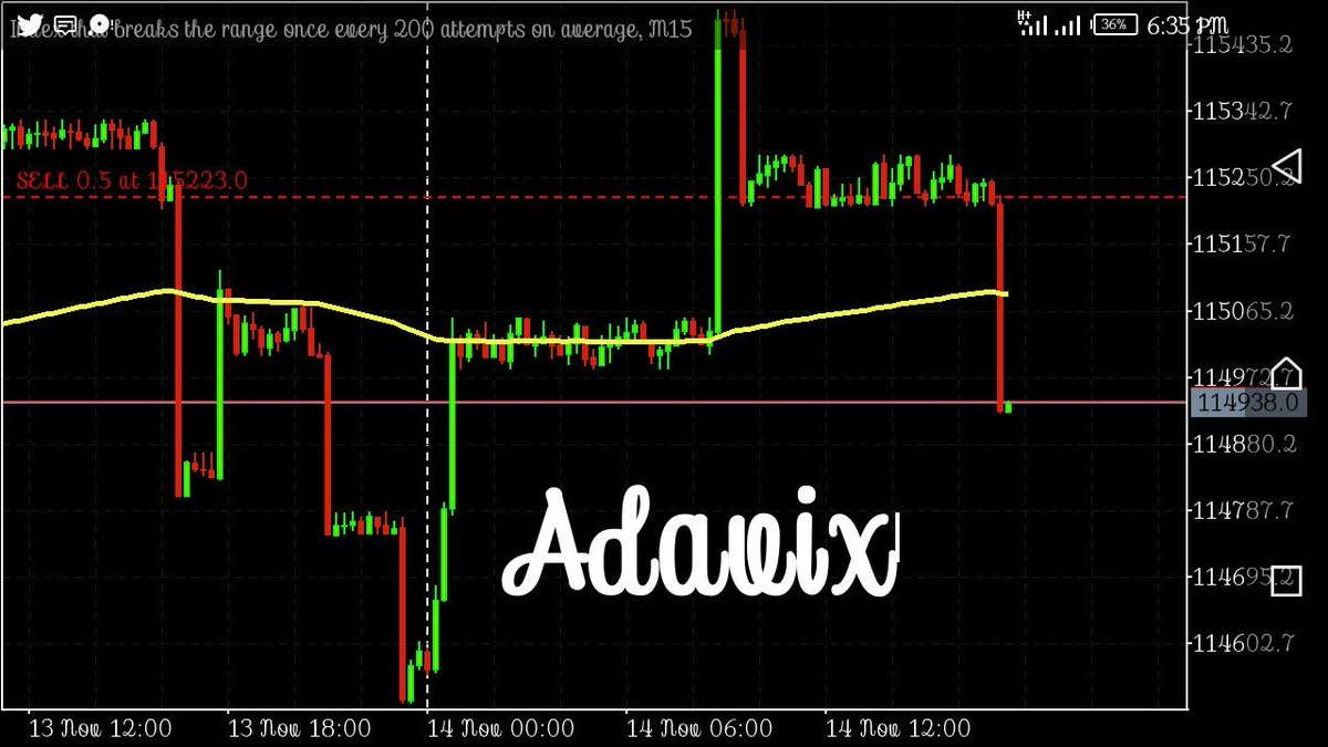 adaezeonuorah2's tweet photo. Yesterday I said I will be trading #Rangebreak200 today.. See my profit today $144.. Making money without stress.. Rangebreak is a synthetic indices.. We trade 247
#rangebreak
#syntheticindiciesl
#indiciestrader https://t.co/IBaI7LiNax