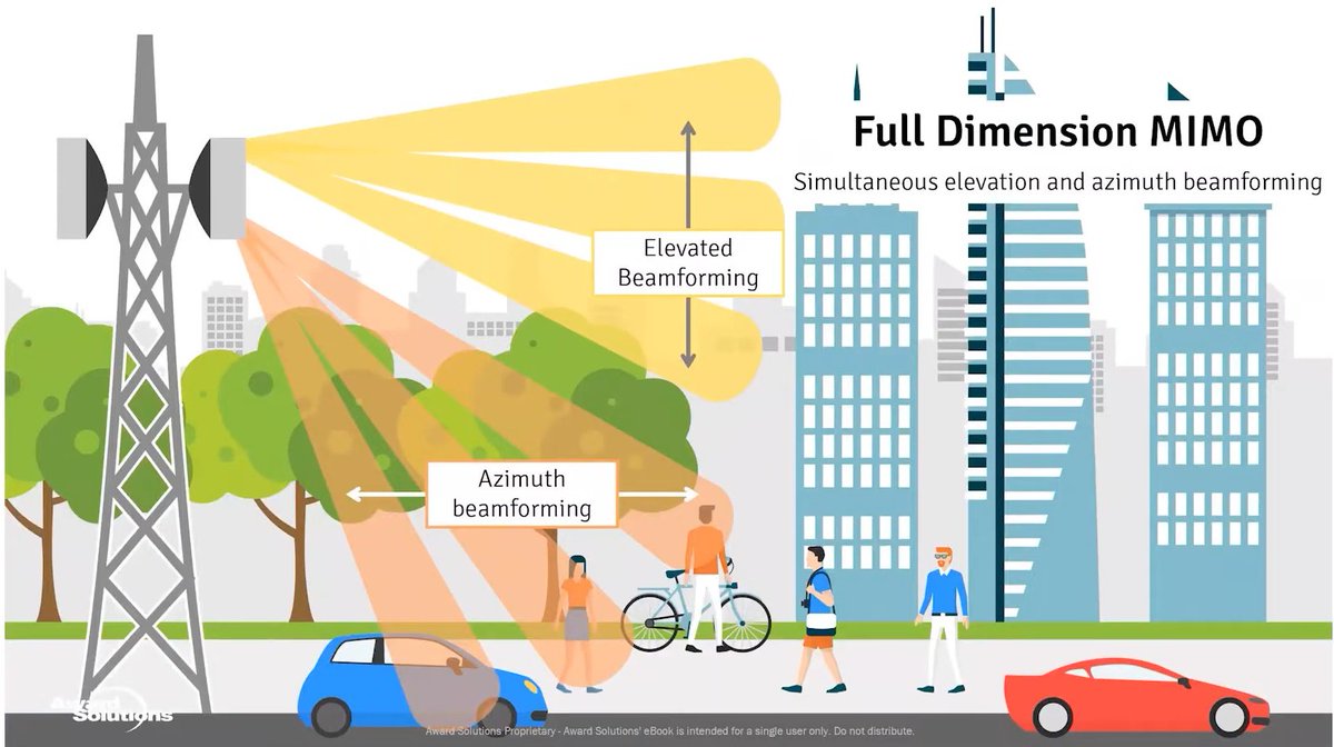 5Gtraining's tweet photo. Nice video from Award Solutions explaining Beamforming in 5G - https://t.co/zwRr98MIxM
#Free5Gtraining #5G #5GNR #5GTechnology #5GBeamforming #Beamforming #massiveMIMO #mMIMO #FDMIMO #Spectrum #SpatialMultiplexing #MUMIMO #MIMO https://t.co/nbSPEQRbQ4