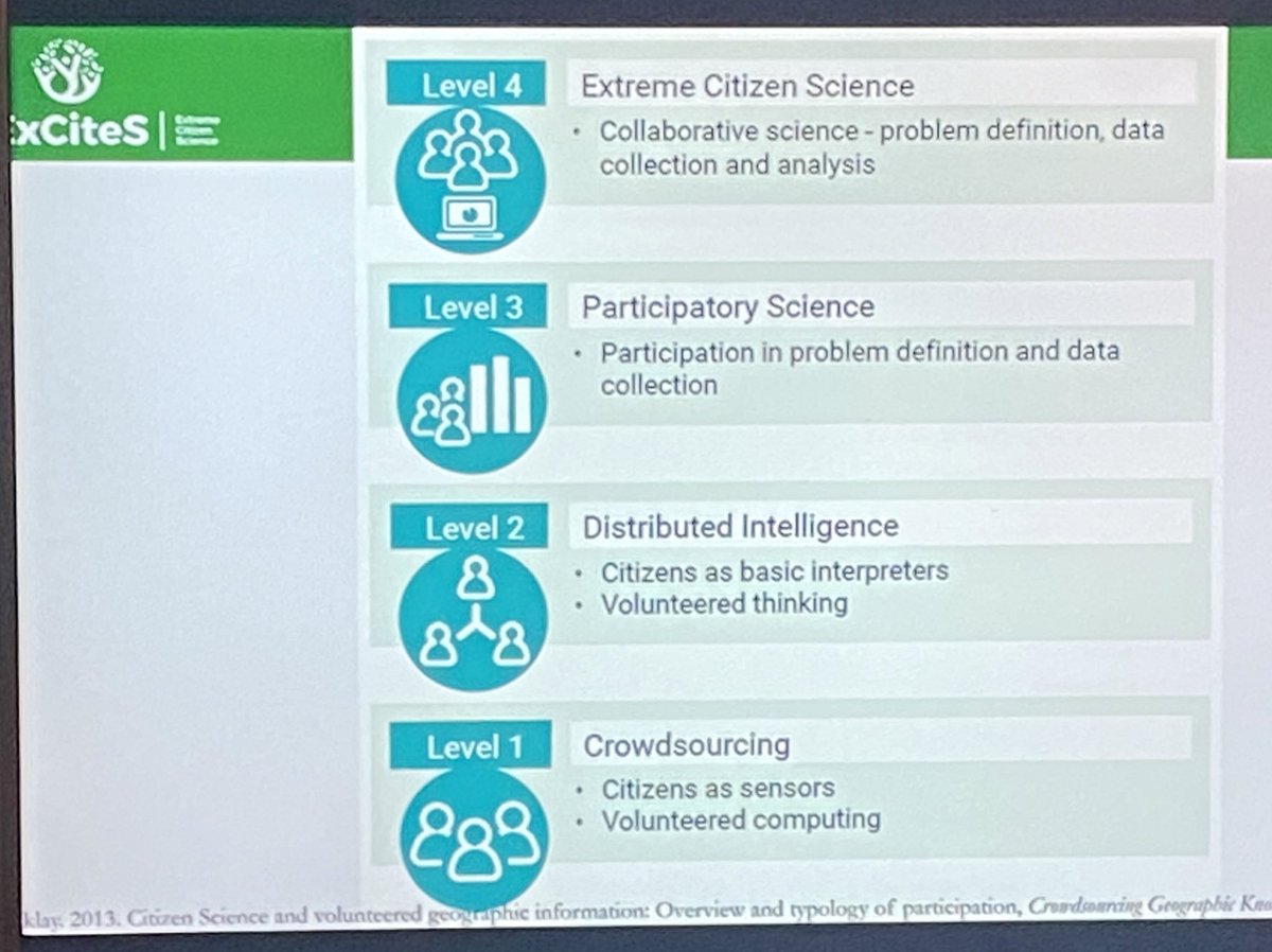 christyhehir's tweet photo. What is #citizenscience? Brilliant breakdown by @UCL_ExCiteS at @RGS_IBG #Explore2020 . @mhaklay let’s connect - I’m planning research about increasing Cit Sci in polar tourism. https://t.co/2Oxrsipzf6