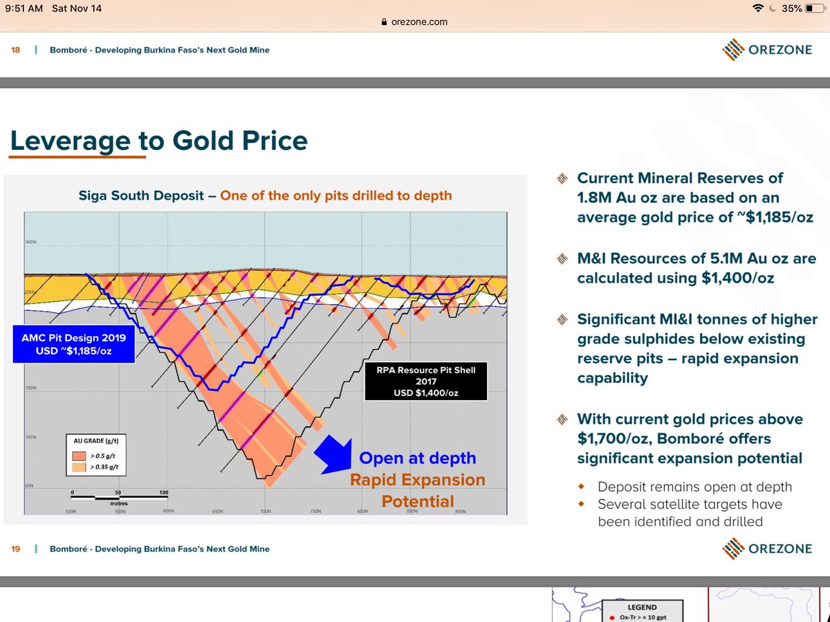 What I like about  $ORE.v#1: Ore body