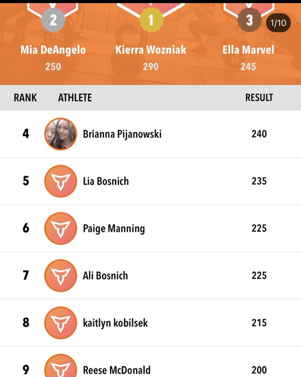 Max week this week!! New PR’s in all lifts!
Back squat 190 —> 215
Bench press 110 —> 115
L sit strict press 75 —> 80
Deadlift 210 —> 225
@QUHawksSoftball <a href="/LewisSoftball/">Lewis Softball</a> <a href="/DubuqueSoftball/">University of Dubuque Softball</a> <a href="/WartburgSB/">Wartburg Softball</a> <a href="/RamblersSB/">Loyola Softball</a> <a href="/BradleySoftball/">Bradley Softball</a>