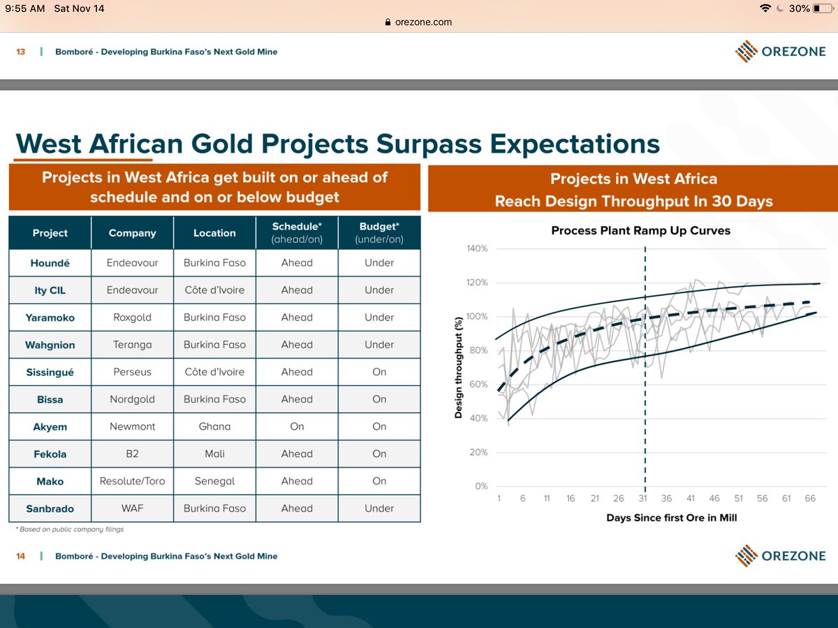 What I like about  $ORE.v#3: Jurisdiction. Yes, it is a plus.