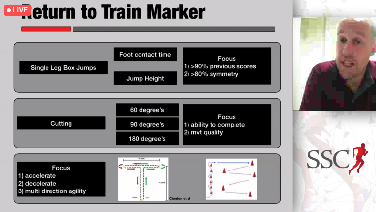 sscsportsmed's tweet photo. #SSCRTP2020
@FraserMckinney- Examining an athletes Agility, Pace and Performance in RTP decision making
Single leg box jumps
#Footcontacttime
#Jumpheight
Cutting
#60degree
#90degree
#180degree
Focus on acceleration, decelerate and multi-D agility
https://t.co/7mw9EJFjqL https://t.co/42ax6UxTJq