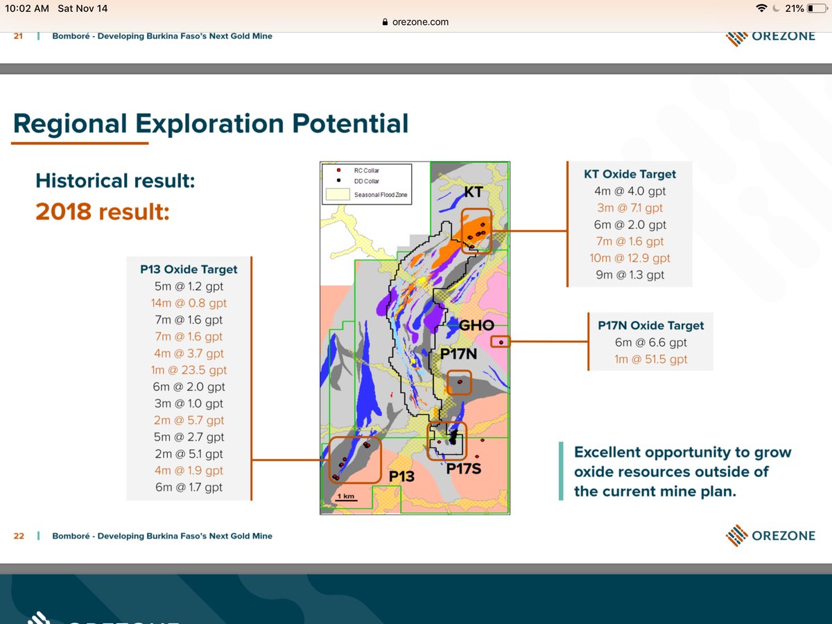 What I like about  $ORE.v#5: Exploration Upside #DrillToThrill