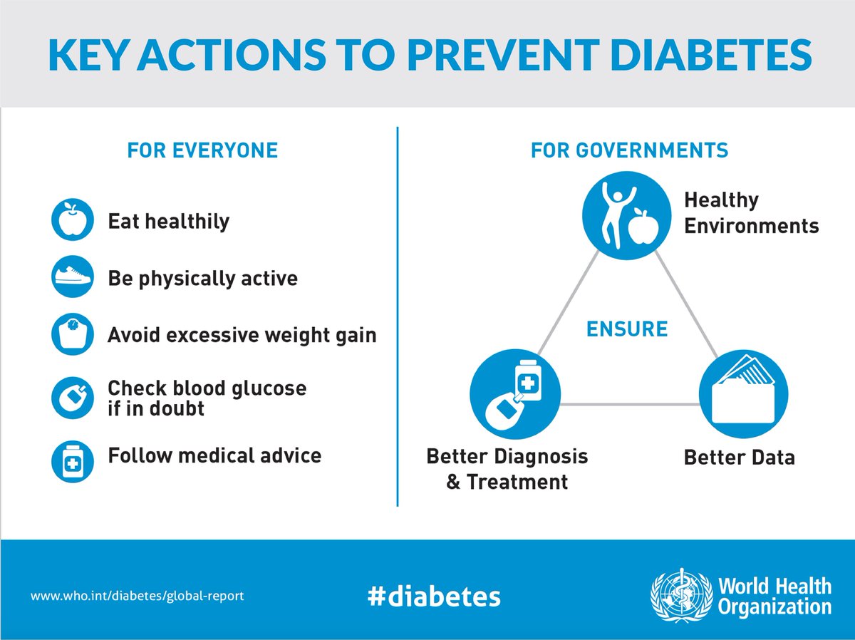 To help prevent type 2  #diabetes & its complications, people should: achieve & maintain a healthy body weight be physically active eat a healthy diet, avoiding sugar and saturated fats avoid tobacco use  http://bit.ly/2Kkqkmm   #WorldDiabetesDay