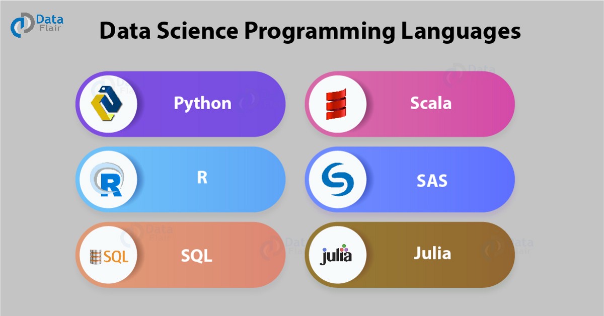 Scala python