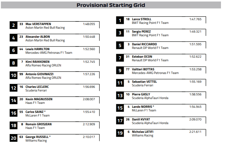 towardsdespair's tweet photo. @ChrisMedlandF1 F1 twitter account agrees, but not the FIA provisional starting grid... https://t.co/9GsxG8YDkO