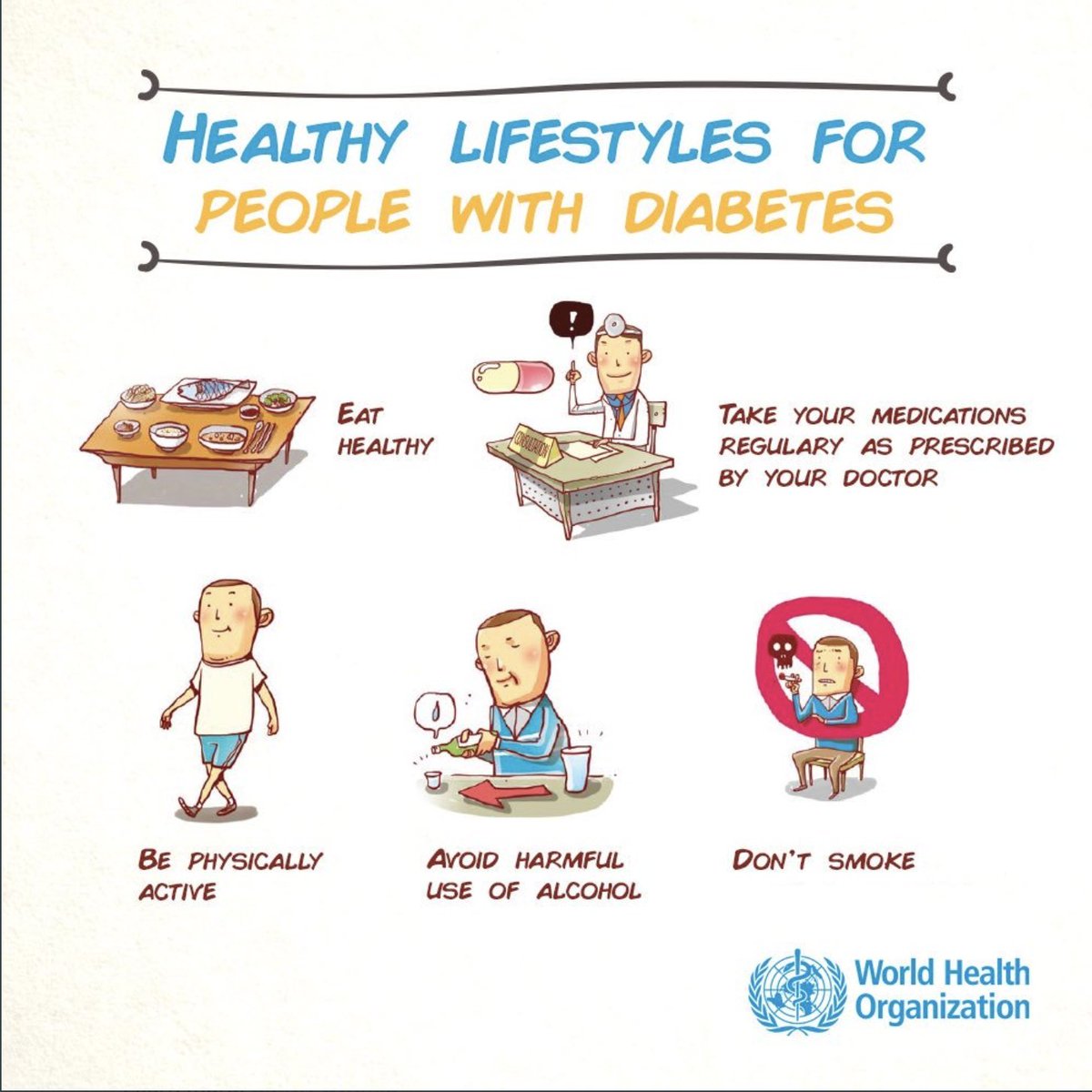 Treatment of  #diabetes involves diet and physical activity along with lowering of blood glucose and the levels of other known risk factors that damage blood vessels. Tobacco use cessation is also important to avoid complications.  http://bit.ly/2Kkqkmm   #WorldDiabetesDay