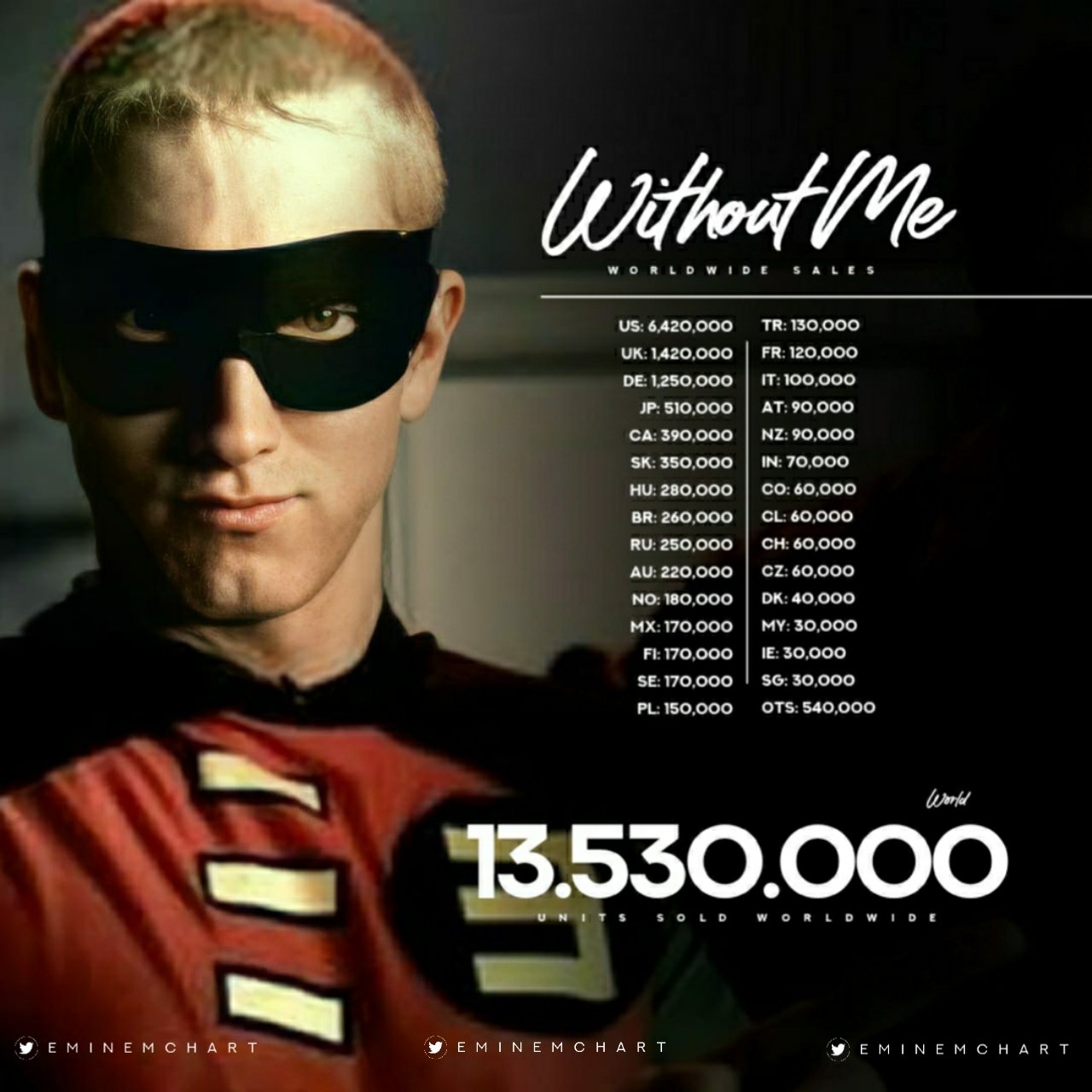 Eminem Charts Without Me Worldwide Sales