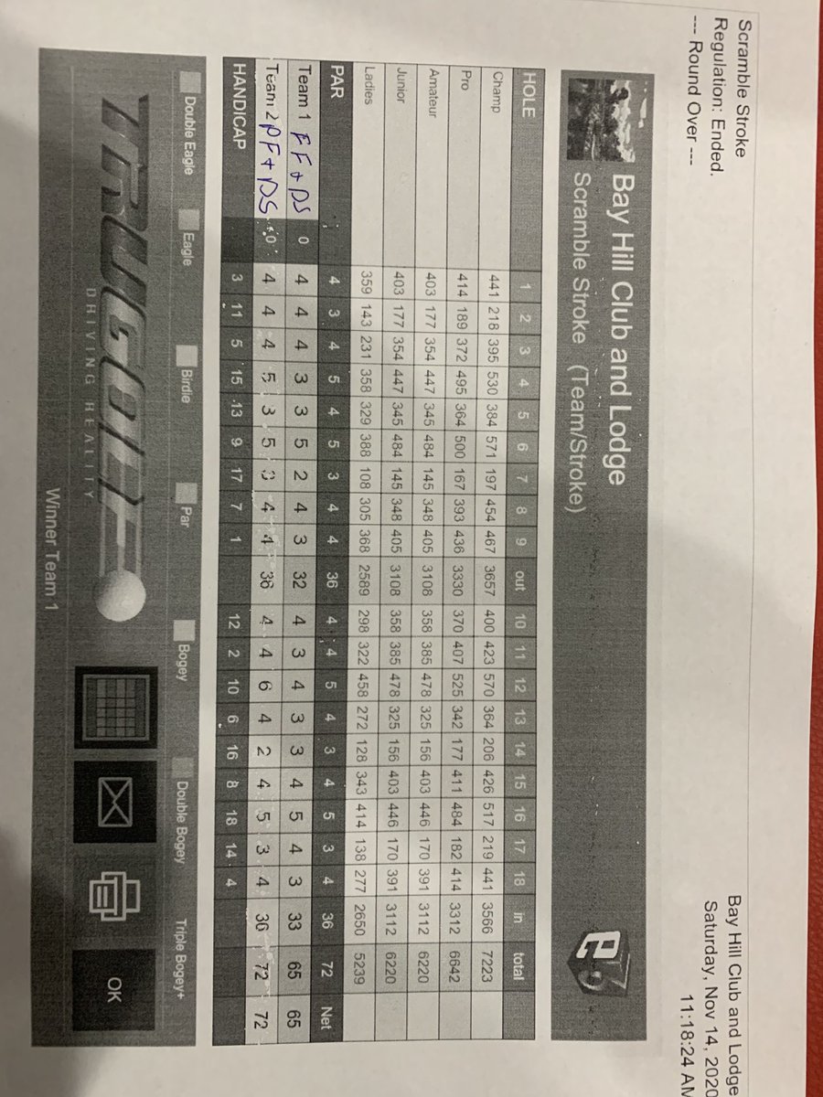 GolfBdBoys's tweet photo. First group is finished! With an early lead, Dave Stephenson and Frank Ferree with a -7, 65 on Bay Hill! https://t.co/uL1uqhuMj5