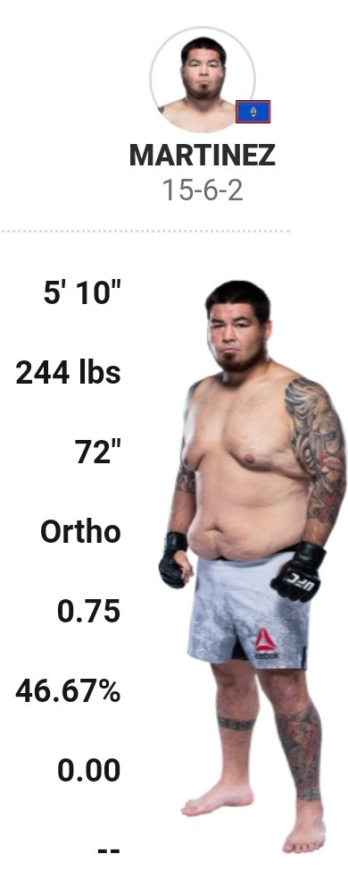 PucklinePapi's tweet image. Jesus ...

#UFC 
#UFCVegas14