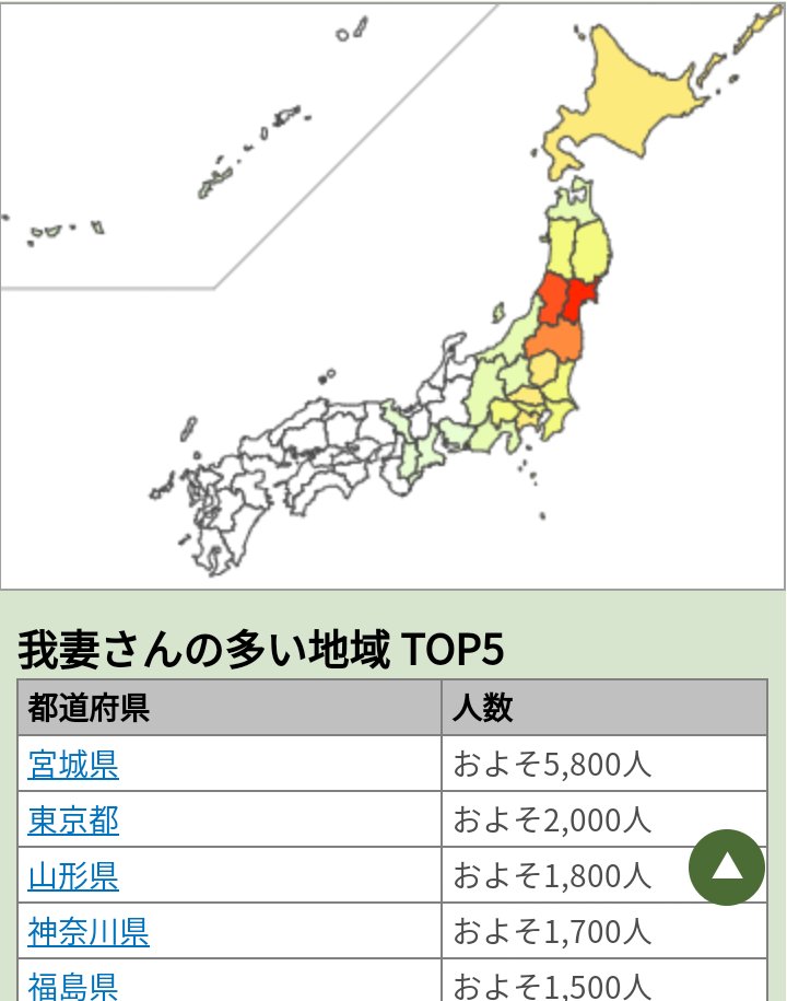 Iz F アイズィーエフ 我妻姓を調べたら 宮城県が1番多いらしい 仙台藩の士族にいたのだとか ただ 知り合いだと わがつま さんかな あがつま さんもいるけど