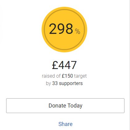 Wow- we've smashed our target- almost 3x over- &amp; donations are still coming in! Thank you to everyone who supported us, &amp; a HUGE thank you to all our girls and leaders who took part!
And yes, you can still donate! justgiving.com/fundraising/54…
<a href="/BBCCiN/">BBC Children in Need</a> <a href="/GirlguidingShef/">GirlguidingSheffield</a> <a href="/Girlguiding/">Girlguiding</a>