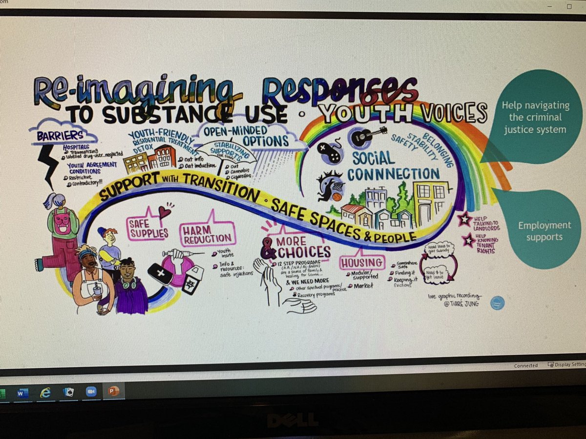 jennbrasch's tweet photo. “What should be included in youth substance use treatment ?” The themes from focus groups with youth. Madison Thulien in a symposium on the Canadian #Youth #opioidcrisis at #ISAMCSAM2020 https://t.co/86LMUomV47