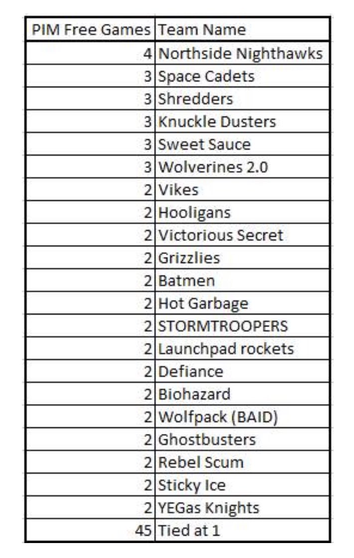 CCRHL Rec Hockey League tweet media