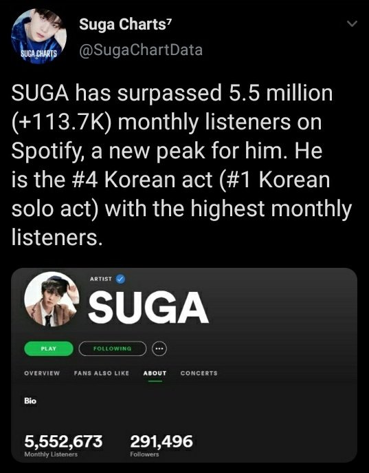 #4 Korean act and and #1 Korean SOLO act 