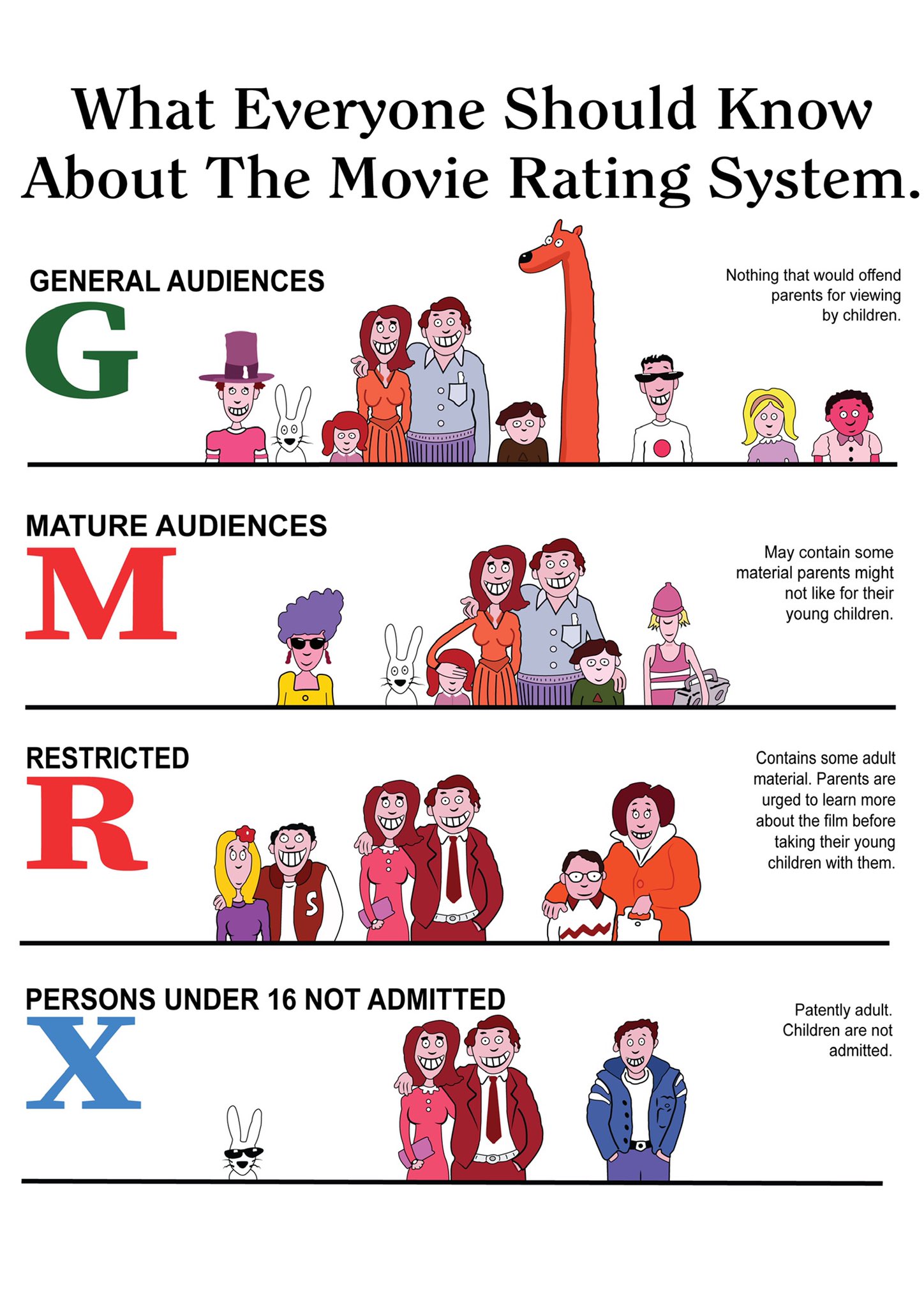 RetroNewsNow on X: 🎬In November 1968, the Motion Picture Association of  America's film rating system was officially introduced with the ratings G,  M, R and X  / X