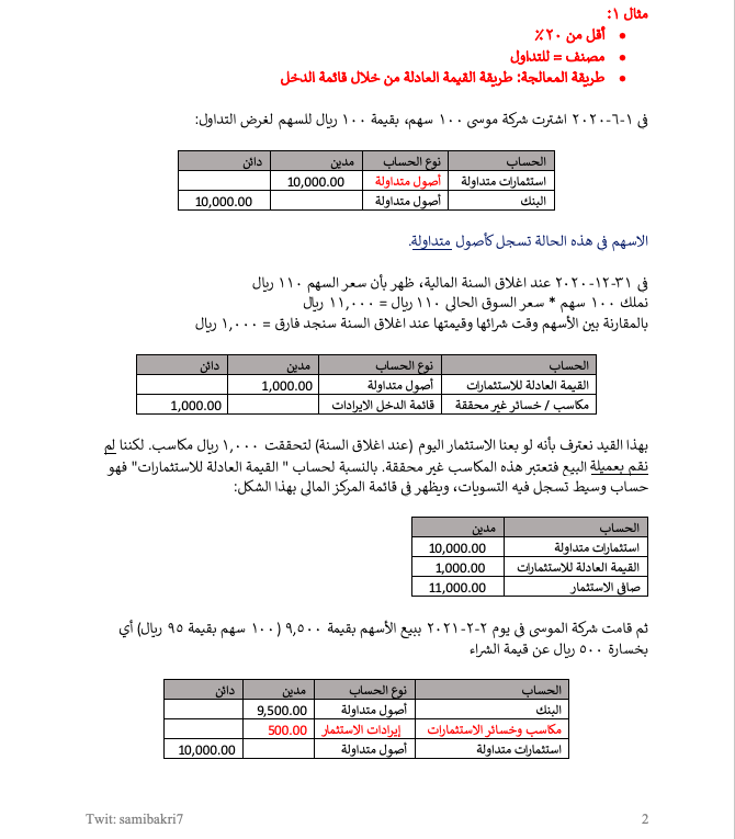 SamiBakri7's tweet photo. المعالجة المحاسبية للاستثمارات 
كثير من الشركات اصبحت تتجه للاستثمار لزيادة ايراداتها العرضية او تنويع مصادر الدخل
لذلك سنتناول خلال الامثلة التالية طريقة معالجة الاسهم، الحصص، اوراق الدين محاسبياً وبعيون المعايير المعنية.
IAS 28 + IFRS 9 https://t.co/fmLrBAGKlA