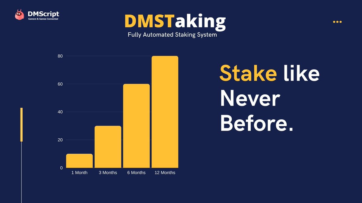 Another reason to HODL  @DMScript Staking program will launch soon with massive staking returns. $dmst gets more valuable every day .The earlier you get in the bigger the advantages. #DMArmy  @boxmining  @CryptoUltraMoon  @Crypto_Bitlord  @CryptoSphere12  @EnderleTres