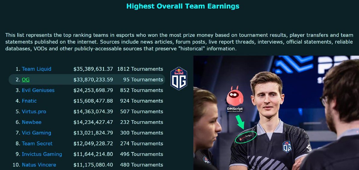 BitcoinRubio's tweet image. Another reason to HODL @DMScript
  
Staking program will launch soon with massive staking returns.

$dmst gets more valuable every day .
The earlier you get in the bigger the advantages.

#DMArmy 
@boxmining 
@CryptoUltraMoon 
@Crypto_Bitlord 
@CryptoSphere12 
@EnderleTres