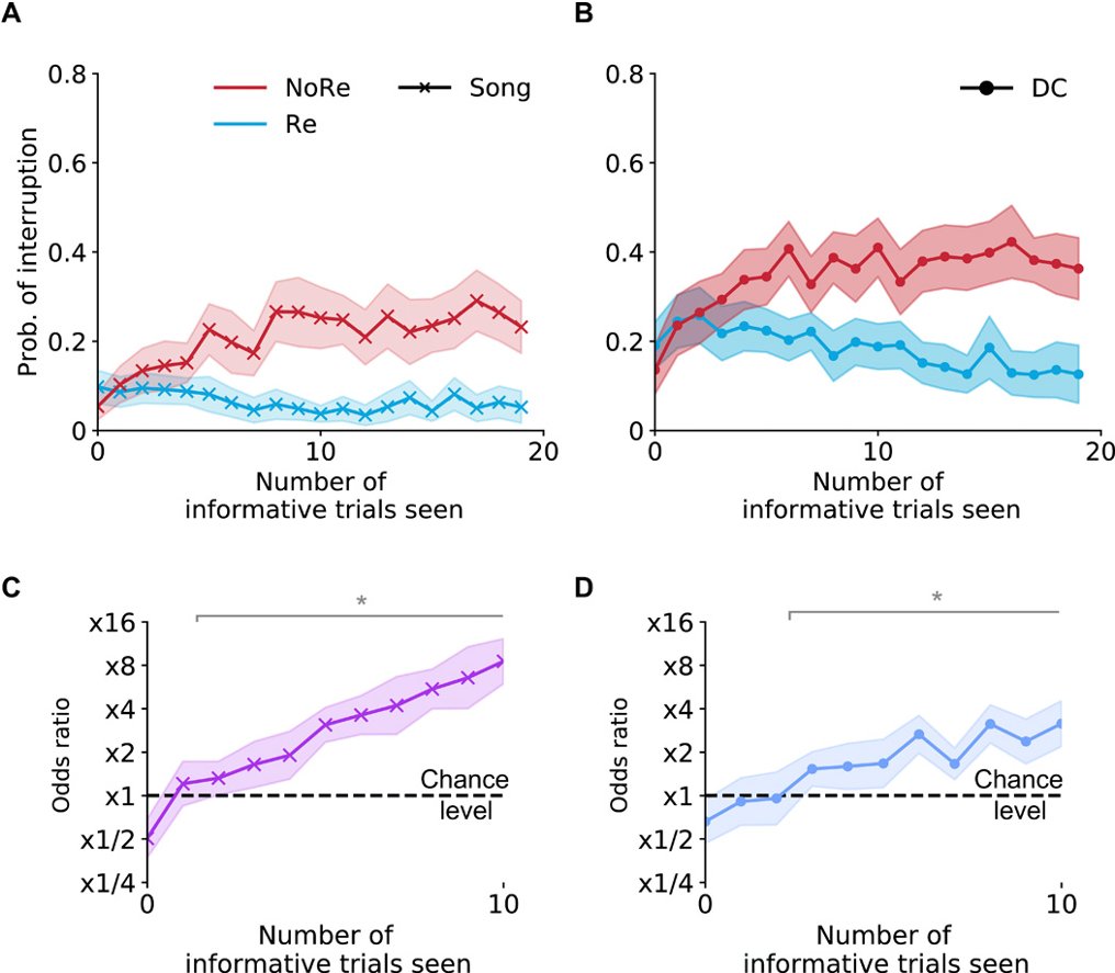 Theunissen Lab tweet media