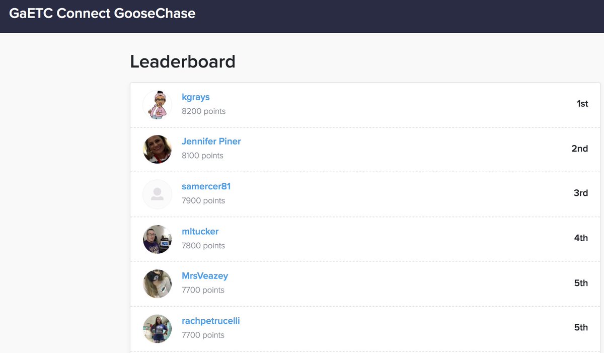 Drum roll, please... 🥁
CONGRATULATIONS to the top 6 finishers in the #GaETCconnect <a href="/GooseChaseEDU/">Goosechase EDU</a>! These players exemplified commitment, creativity, &amp; true competitive spirit in their missions! If you're on this list, be on the lookout for more info about your PRIZES!🥳
