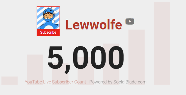 Just wanted to thank you guys for 5K, the support on my channel has been crazy!
