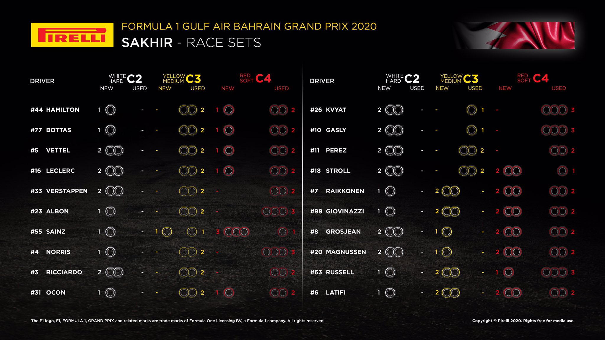 Gp Bahrain 2020: Live Gara