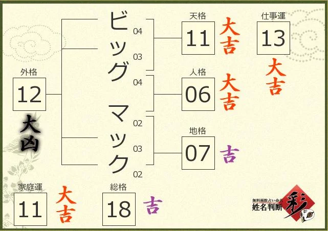 @many_winged @murrhauser ビッグマックさん強い 