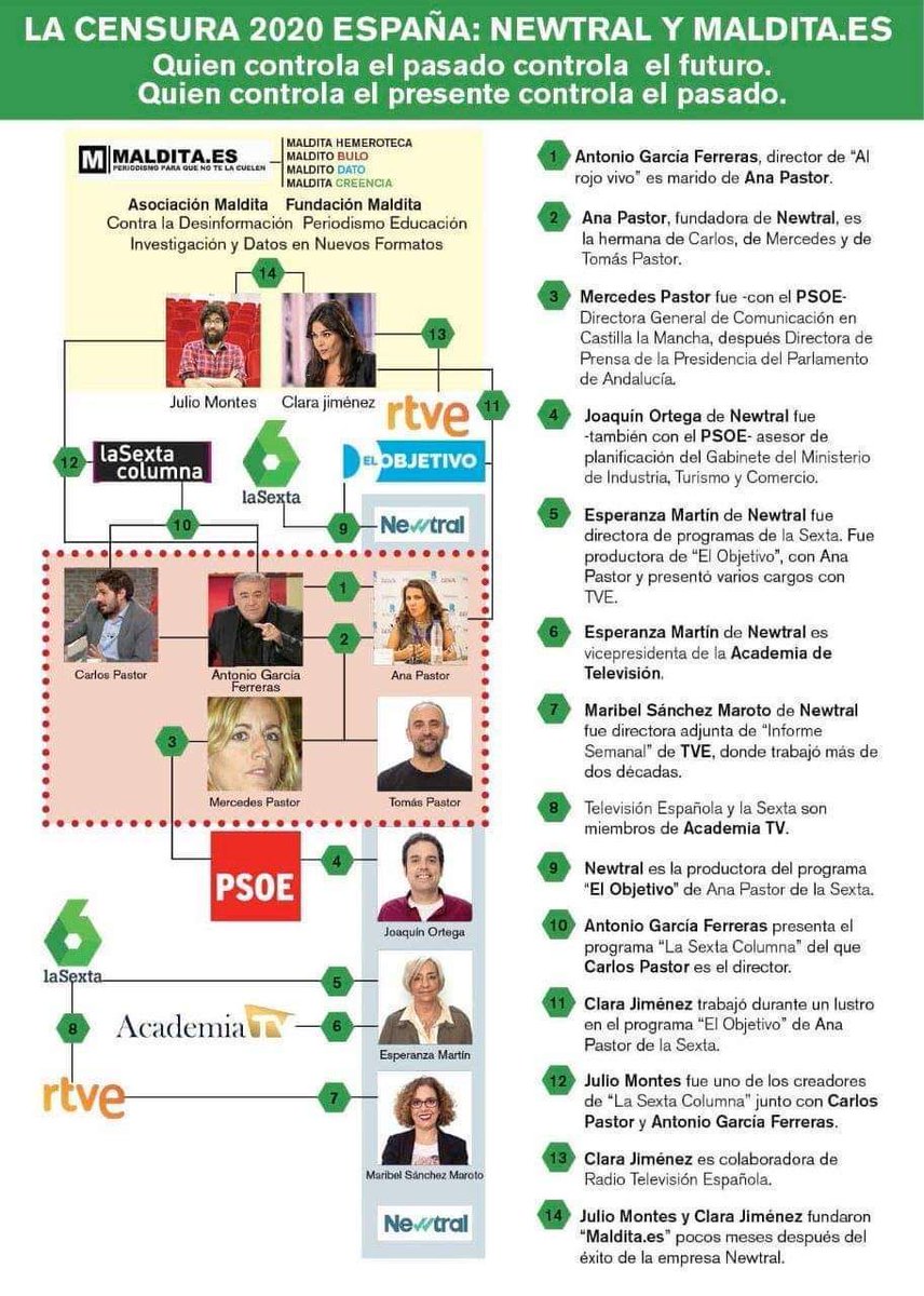 Wallysk0328's tweet photo. 🚨 Ana Pastor quiere meter en prisión a Alvise Pérez por este organigrama donde quedan expuestos los censores del ministerio de la verdad. Ya sabes que hacer si quieres que todo el mundo les vea la cara a estos mafiosos‼️

#FUERZA_Y_HONOR
#censuranotwitter
#PeriodismoArrodillado https://t.co/PadFbYOpOd