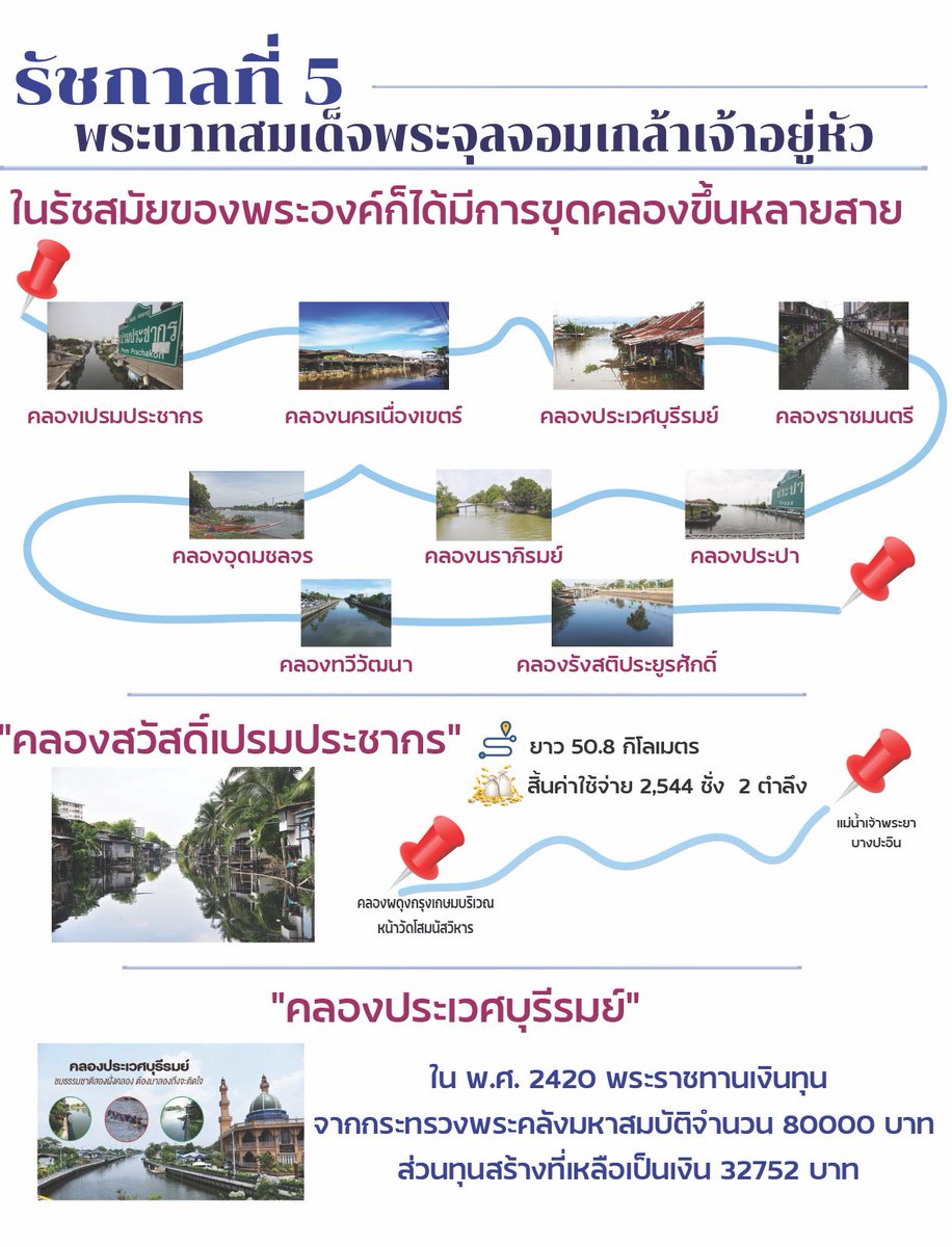 boatsocool's tweet photo. คลองที่ขุดขึ้นในสมัยรัชกาลที่5 #ขอให้ช่วยกันทำดีทำสิ่งที่ถูก https://t.co/Pgmsil7q0M