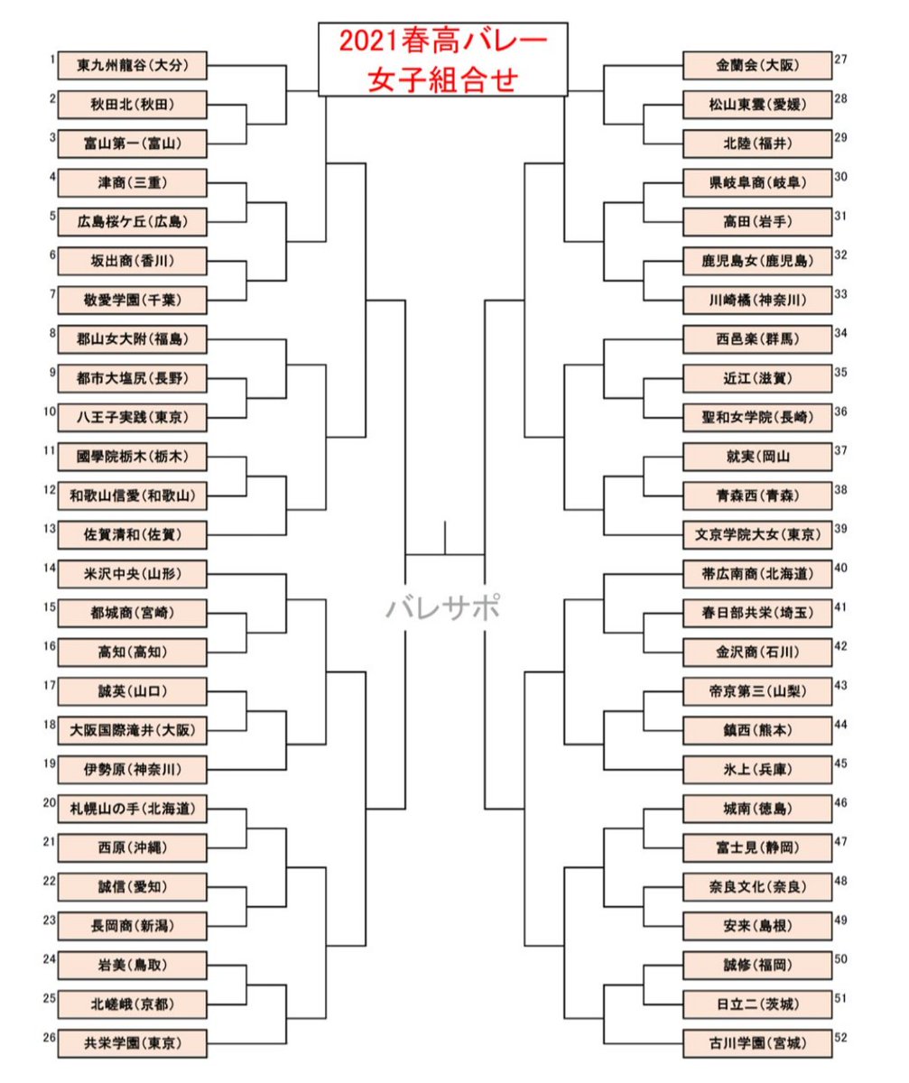 volleysupport's tweet photo. 【2021春高バレー速報】
女子組み合わせ決まりました！
男子はこの後抽選です https://t.co/Zv6fOesujD