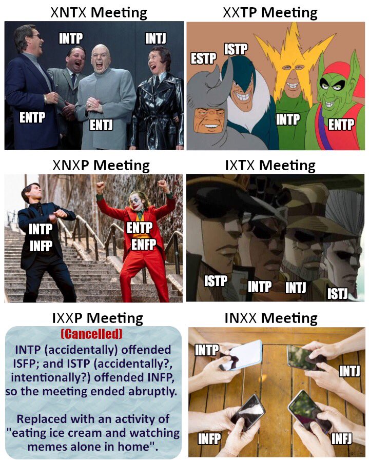 Mbti Memes Intp Intj Entp Entj Estp Istp Intp Entp Intp Infp Entp Enfp Istp Intp Intj Istj Intp Isfp Istp Infp Intp Infp Intj Infj Mbti Memes 16personalities