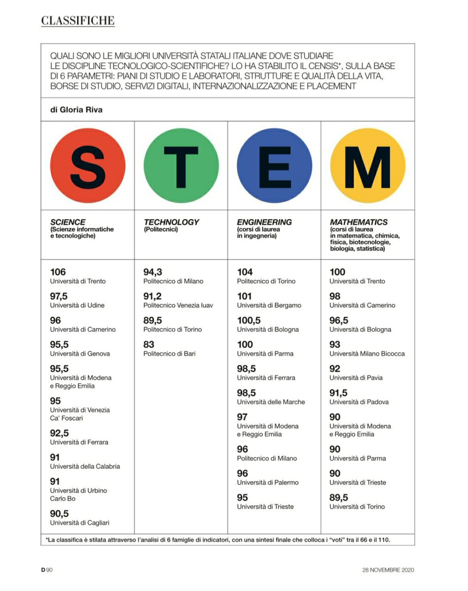 viciocort's tweet image. #ScienceTechnologyEngineeringMathematics @repubblica