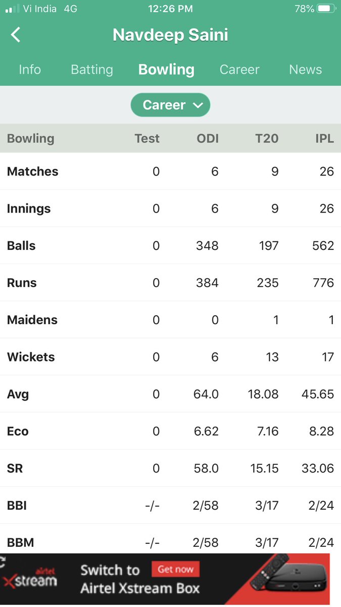 nayanbdegda's tweet photo. @madhaavvvvv @BCCI @imVkohli @RaviShastriOfc Can you explain on what basis @navdeepsaini96 is in the squad? #indvsaus2020 #AUSvsIND #rcb_chockers #rcb https://t.co/UcXGJ5Zpko