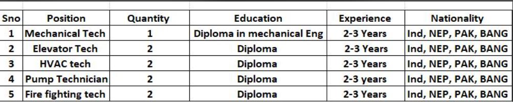 Saudi Union for Operations and Maintenance. tweet media
