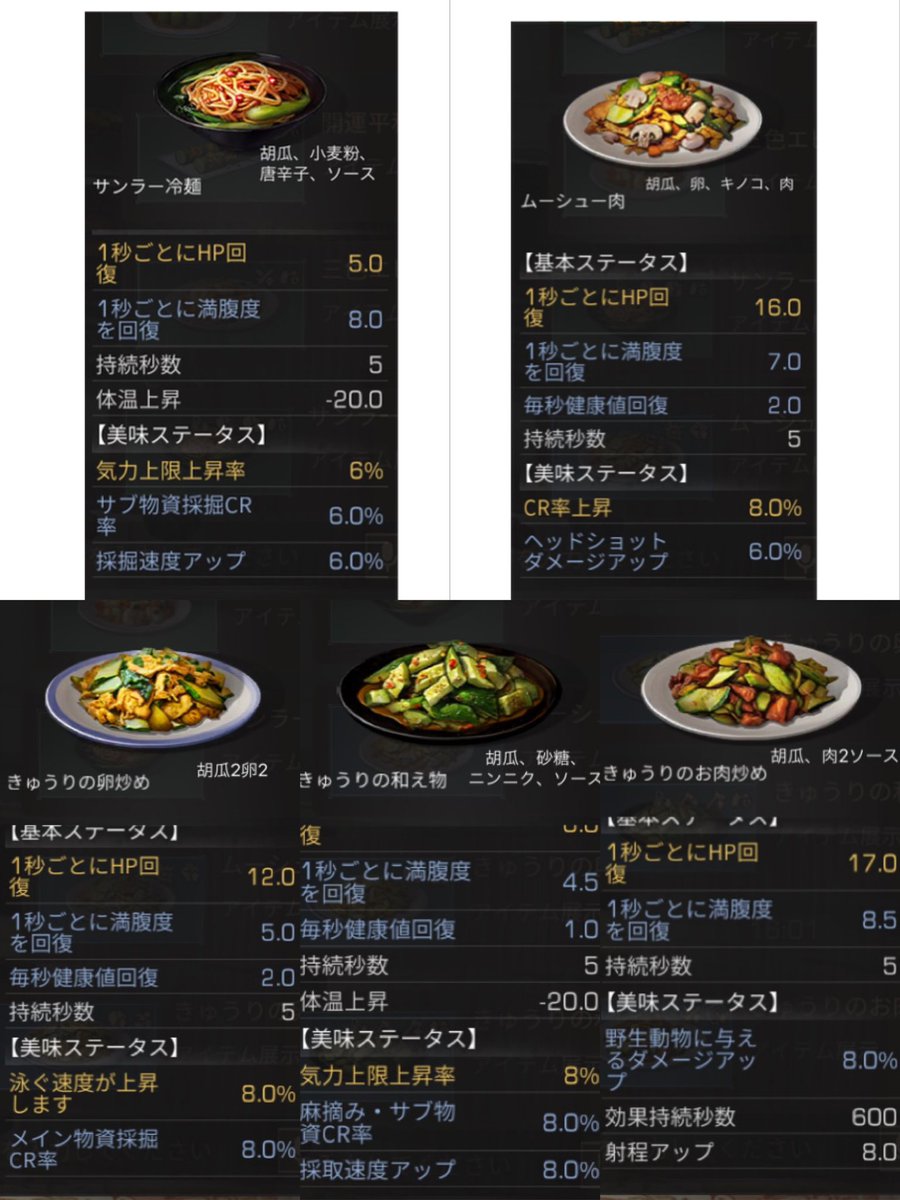 れんれん Na Twitteru きゅうり 夏の新レシピ 感染者には三色炒め 採取は漬物と和え物がマスターすればいい感じに使えると思います W ぜひ作ってみてください ライフアフター ライフアフター料理 ライフアフターレシピ れんれん Na Twitteru きゅうり 夏の新レシピ 感染者には三色炒め 採取は漬物と和え物がマスターすればいい感じに使えると思います W ぜひ作ってみてください ライフアフター ライフアフター料理 ライフアフターレシピ