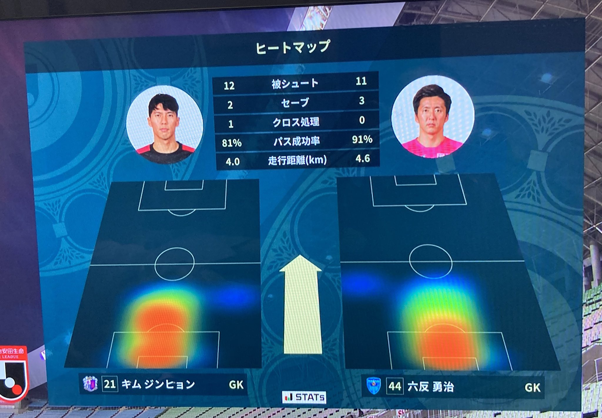 Hirogoal このヒートマップ意味あるのか Cerezo Jleague Dazn T Co Rggcf3d55g Twitter