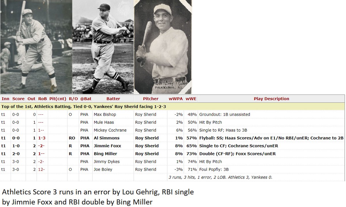 April 22nd game, top of the 1st.
Athletics start the top of the 1st with a bang, scoring 3 runs on an Error by Lou Gehrig, RBI single by Jimmie Foxx and an RBI double by Bing Miller. Rough inning for Roy Sherid, who hits Mickey Cochrane and Jimmy Dykes.