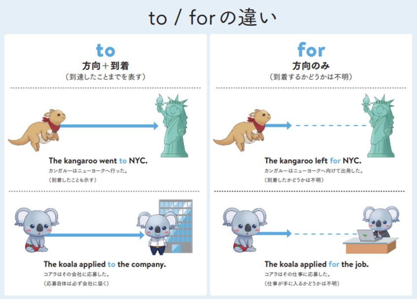 こあたん こあらの学校 No Twitter 覚えておきたい前置詞の使い分け４選