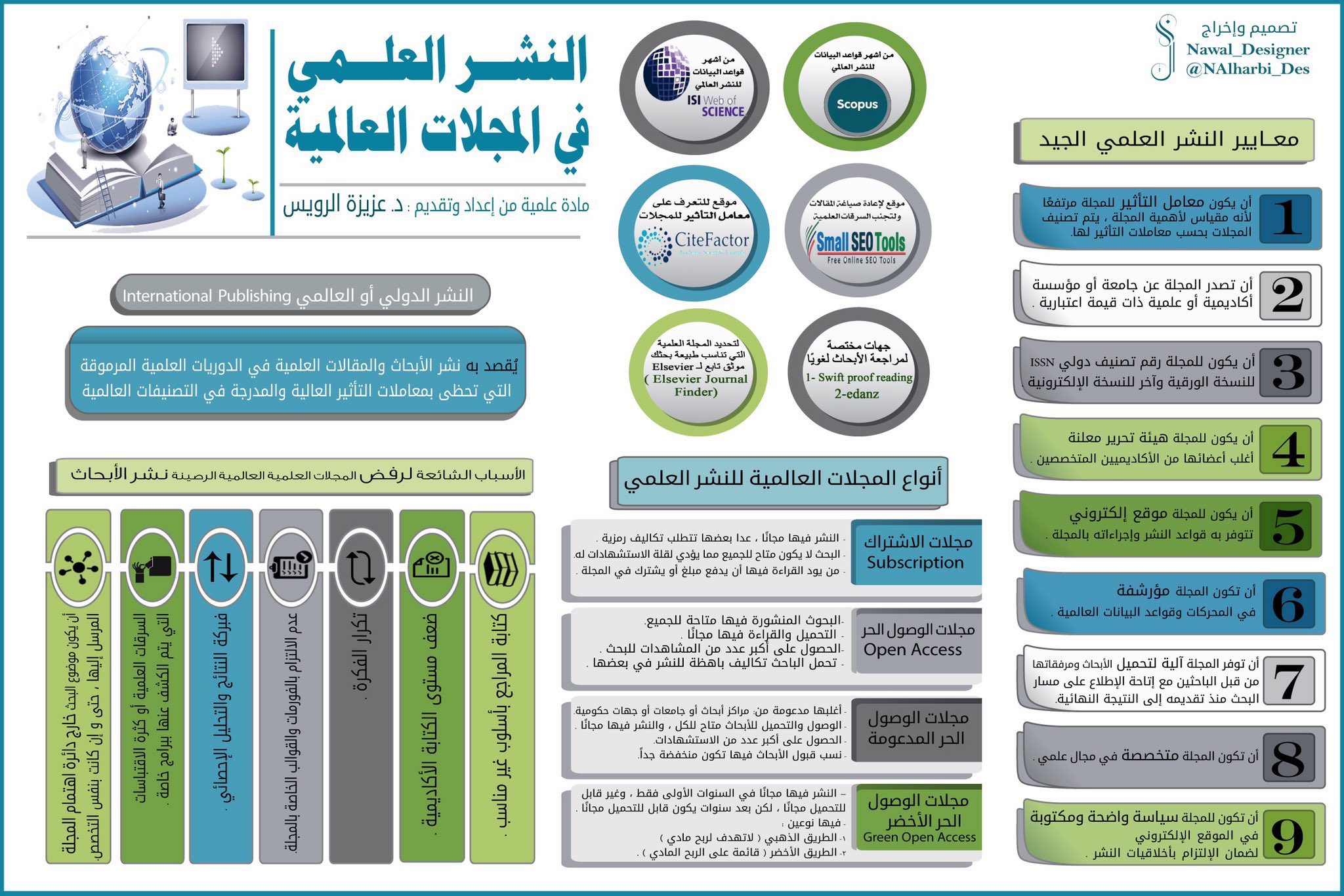 رائع يلخص لك ماتريد معرفته عن النشر العلمي في المجلات العلمية. 