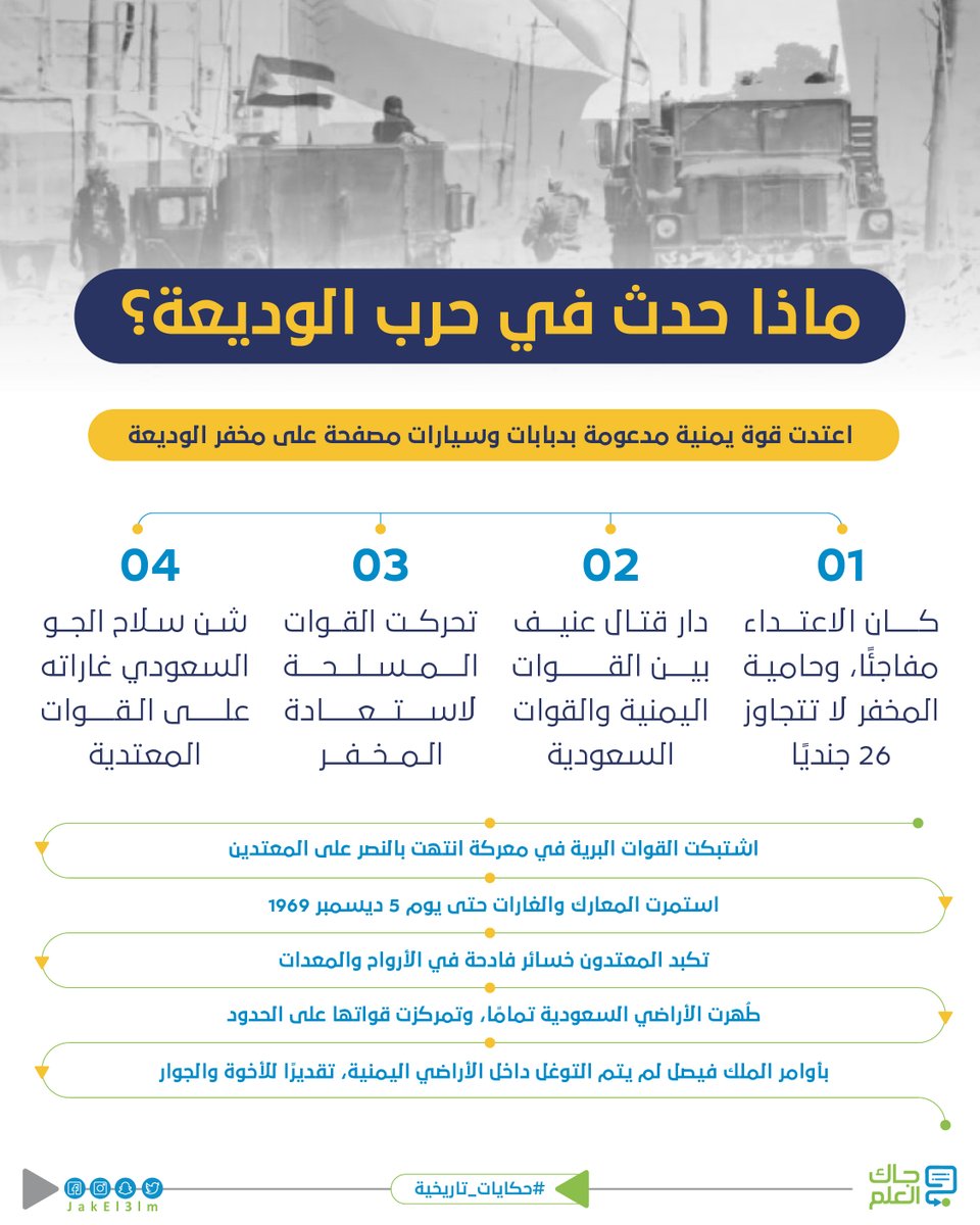 في مثل هذا اليوم، قبل 51 عامًا، اعتدت قوة من سلاح الجنوب العربي التابع لجمهورية اليمن الجنوبية الشعبية على مخفر "الوديعة" السعودي، فيما عُرف بـ "يوم الوديعة"، أو "حرب الوديعة"
#جاك_العلم #حكايات_تاريخية https://t.co/2jYF9FHhlZ
