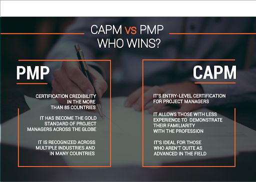 ProICT_Training's tweet image. When it comes time to decide which #itcertification is best for you at this time in your career, many people are unsure whether to choose the #ProjectManagementProfessional (PMP) certification or the #CertifiedAssociate in Project Management #CAPM exam.