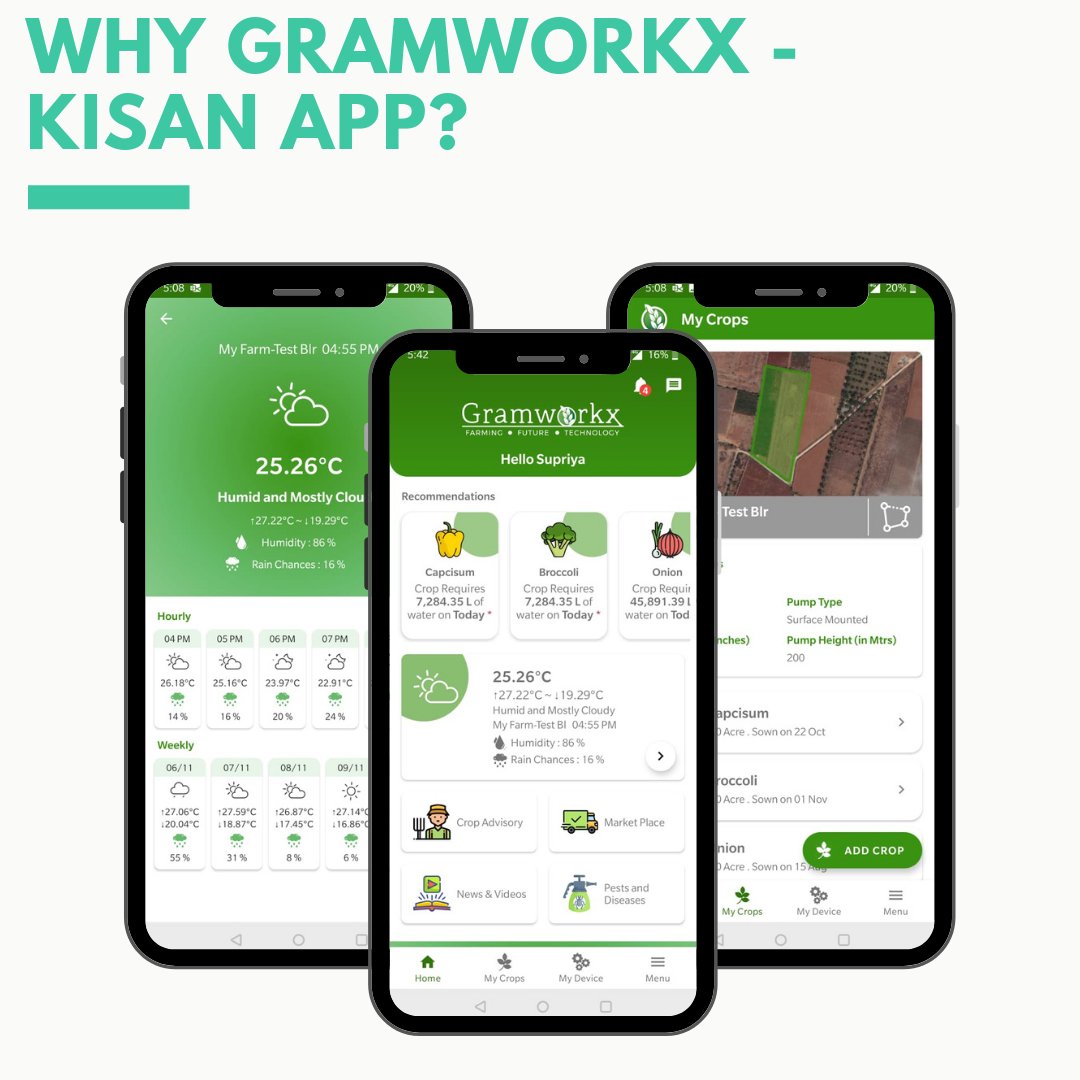 GramworkX tweet media